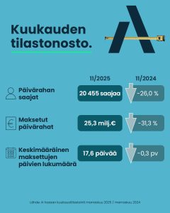 Tilastonosto, kuvana